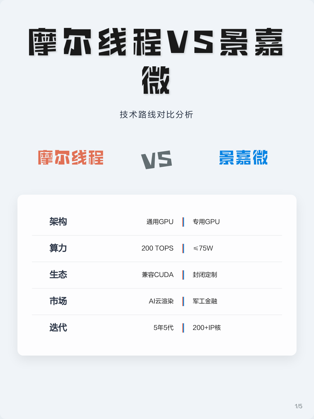 技术路线对比(各种技术路线优劣对比)大庆市