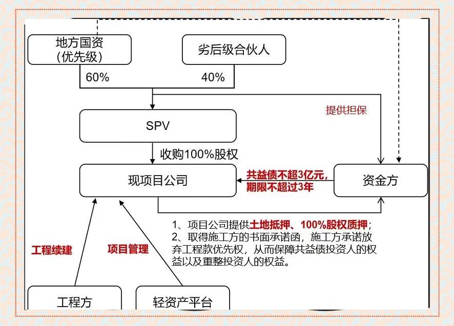 现金收购架构设计(现金收购的主要特点)大庆市