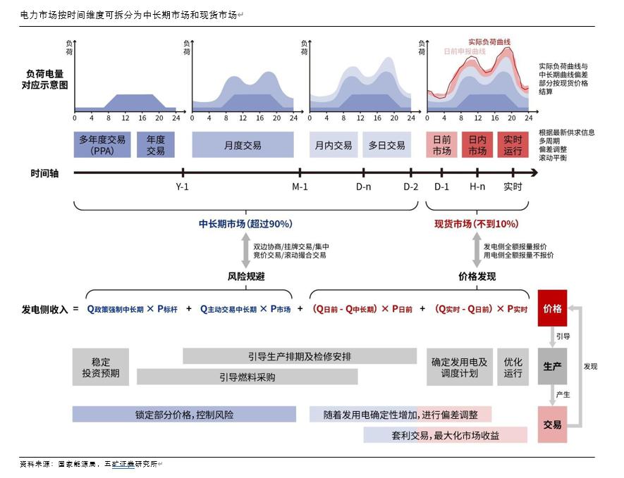 时间维度股权调整(时间维度股权调整方法)大庆市
