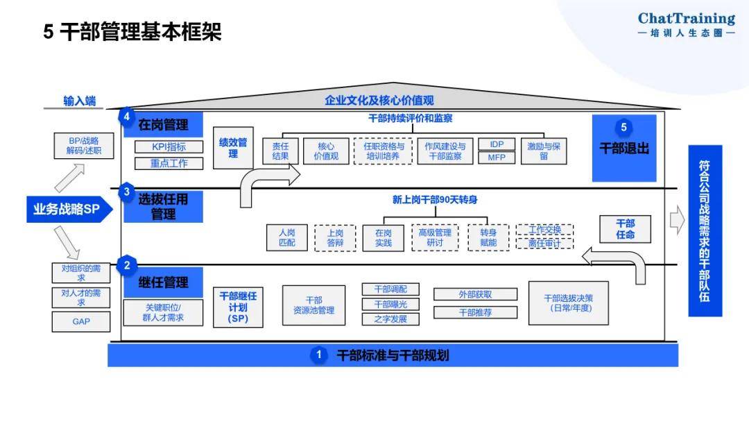 企业资本顶层设计(资本和商业模式的顶层设计)大庆市