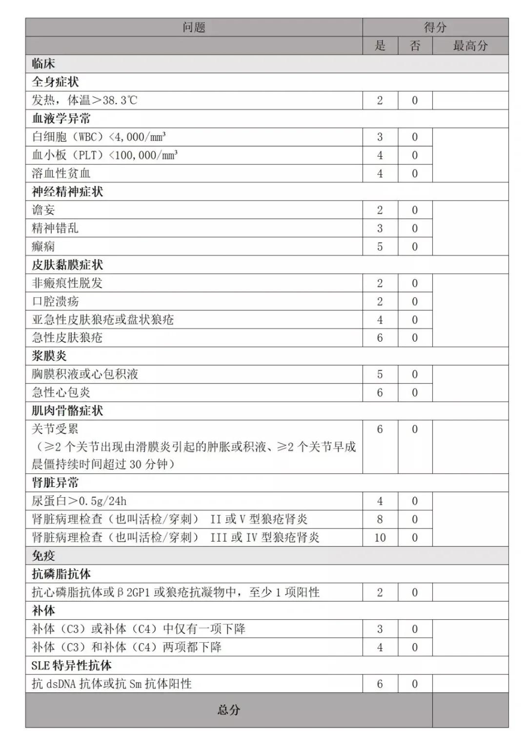医药咨询诊断评估(医药咨询诊断评估报告)大庆市