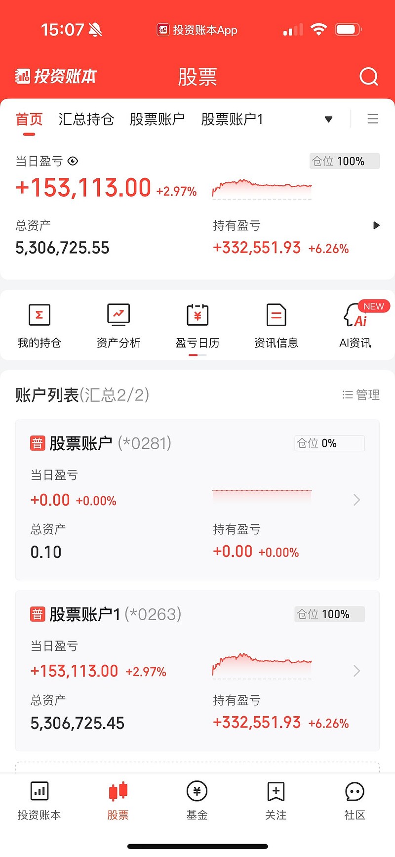 融资成功率提升(融资成功率提升的原因)大庆市