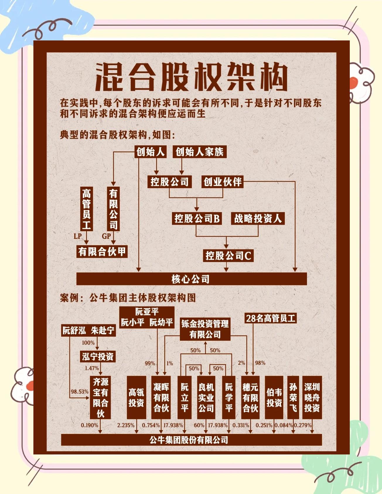 股权架构设计机构(股权架构设计机构有哪些)大庆市