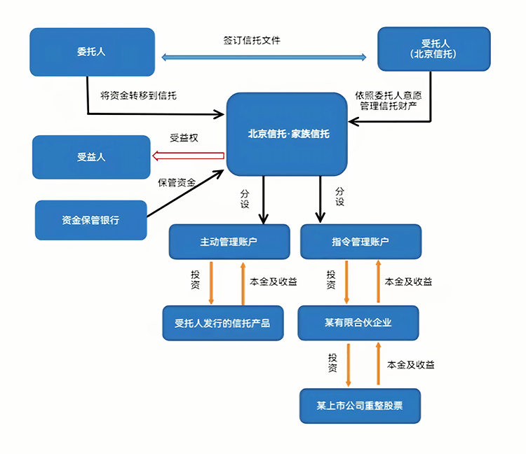 最优交易结构设计(最优价格模型的建立及其解法)大庆市