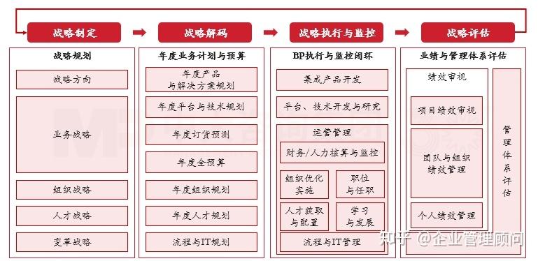 战略执行陪跑服务(战略执行系统培训心得)大庆市