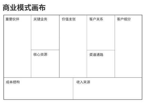 商业模式画布咨询(商业模式画布 知乎)大庆市 商业模式画布咨询(商业模式画布 知乎)大庆市