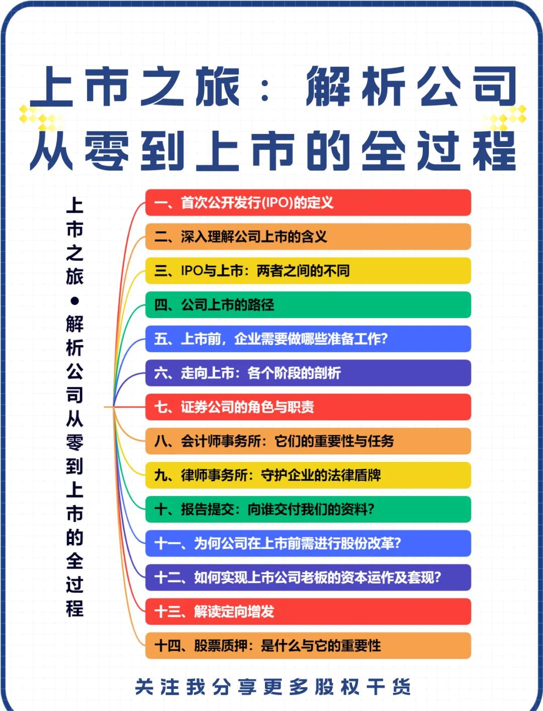 IPO全流程收费标准(ipo全流程收费标准是什么)大庆市 IPO全流程收费标准(ipo全流程收费标准是什么)大庆市