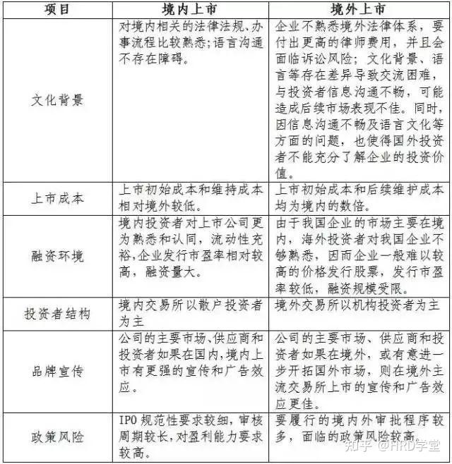 IPO全流程收费标准(ipo全流程收费标准是什么)大庆市 IPO全流程收费标准(ipo全流程收费标准是什么)大庆市