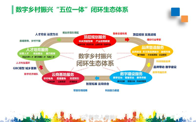 产业生态布局咨询(产业生态发展路线图)大庆市