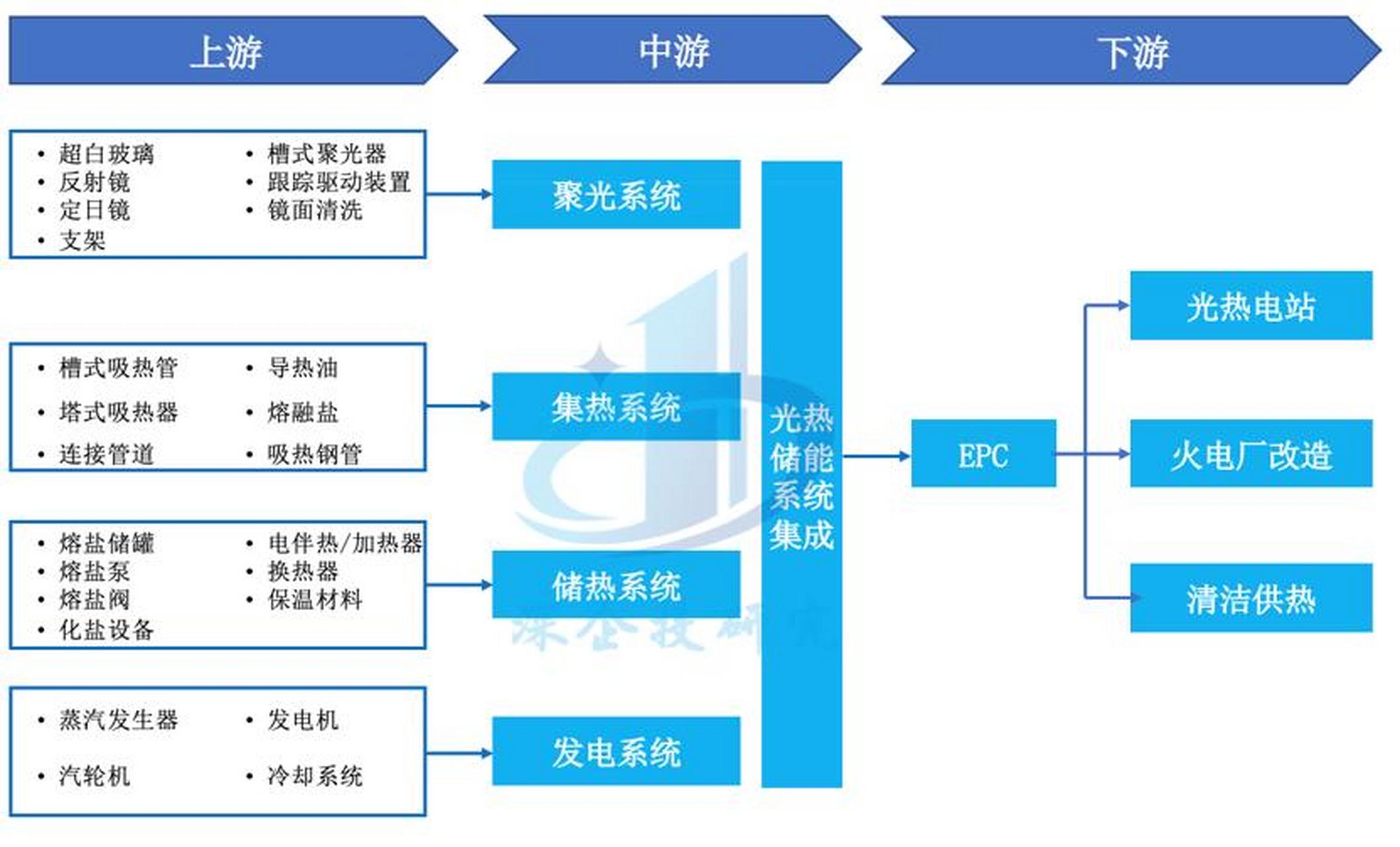 储能产业链融资(储能产业链融资现状)大庆市