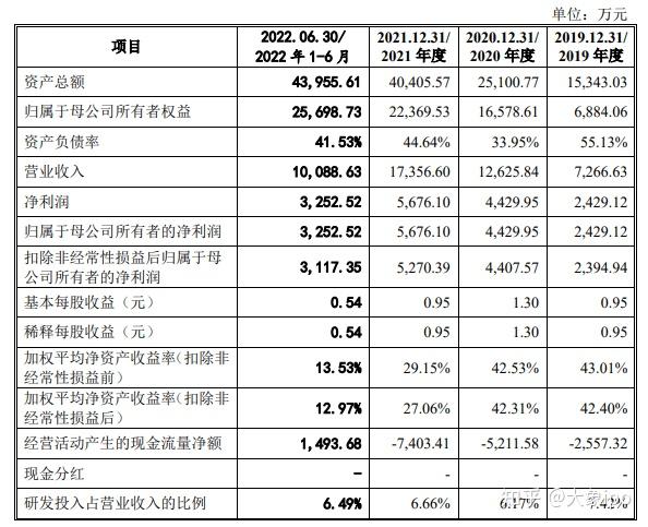 IPO过会日历查询(ipo近期过会公司名单)大庆市
