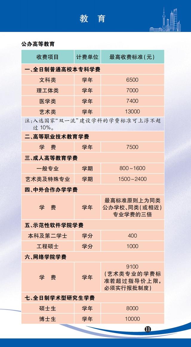 医药咨询收费标准(医药咨询收费标准文件)大庆市