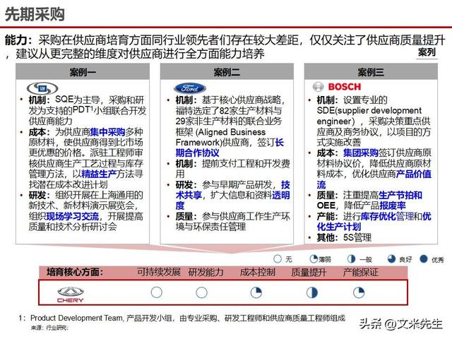 战略采购协同方案(战略采购协同方案怎么写)大庆市