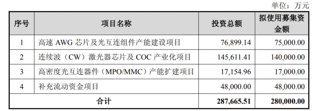 产能整合并购方案(产能过剩型并购案例)大庆市 产能整合并购方案(产能过剩型并购案例)大庆市