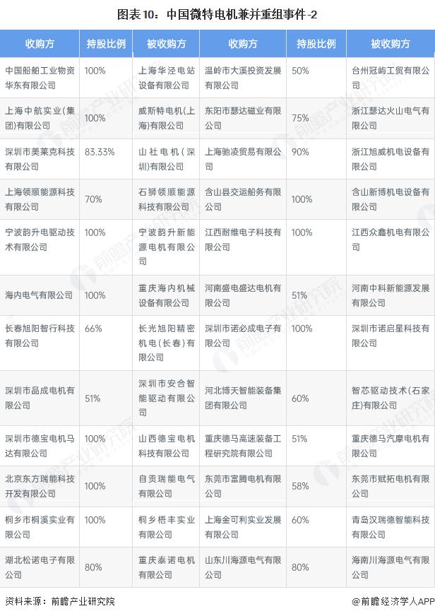 产能整合并购方案(产能过剩型并购案例)大庆市 产能整合并购方案(产能过剩型并购案例)大庆市