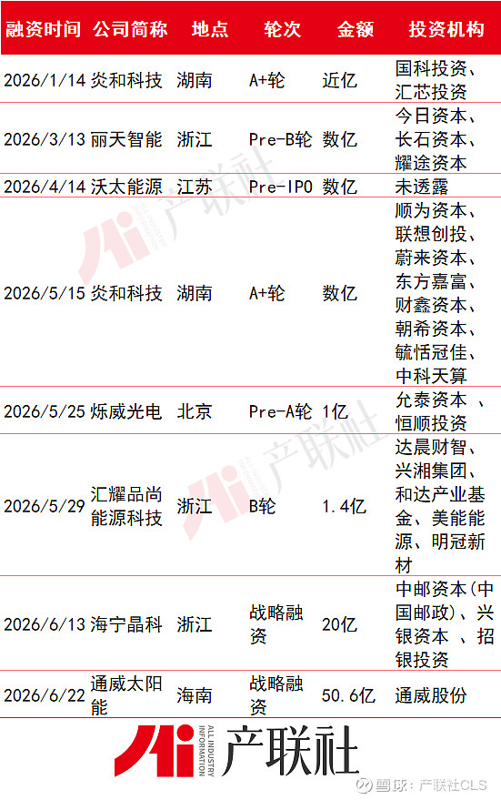 光伏产业链融资(光伏发电融资模式)大庆市