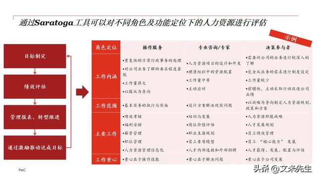企业组织变革咨询(企业组织变革案例研究)大庆市