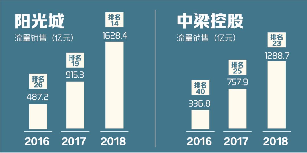 项目跟投机制设计(项目跟投机制实施意见)大庆市