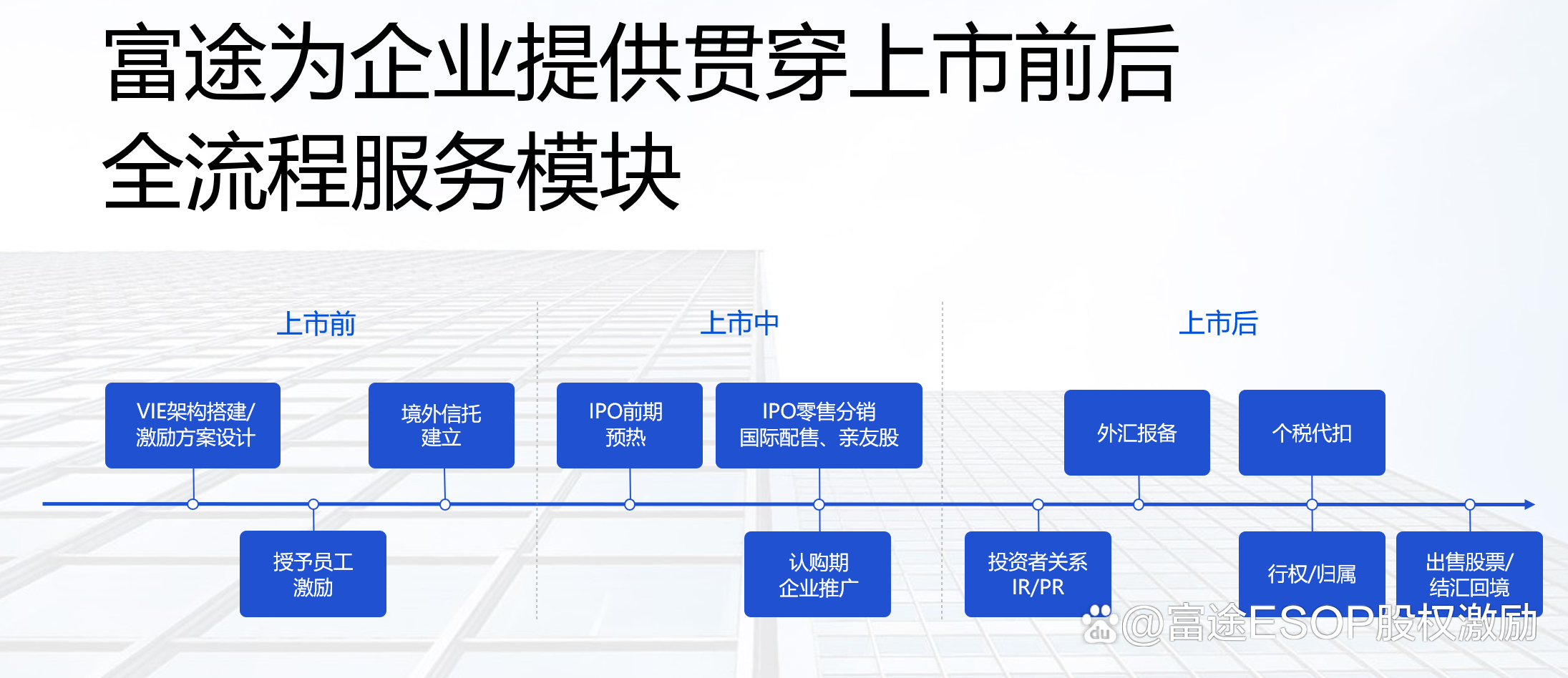 IPO发行承销辅导(ipo承销业务有什么风险)大庆市