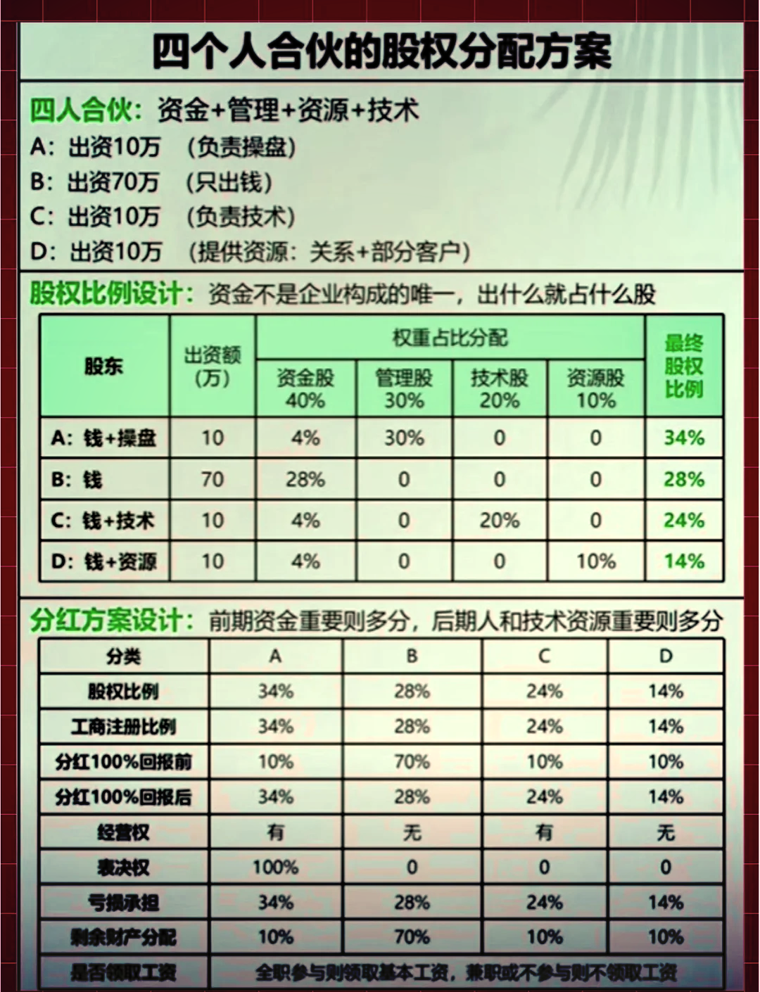 股权分配成功案例(股权分配成功案例怎么写)大庆市