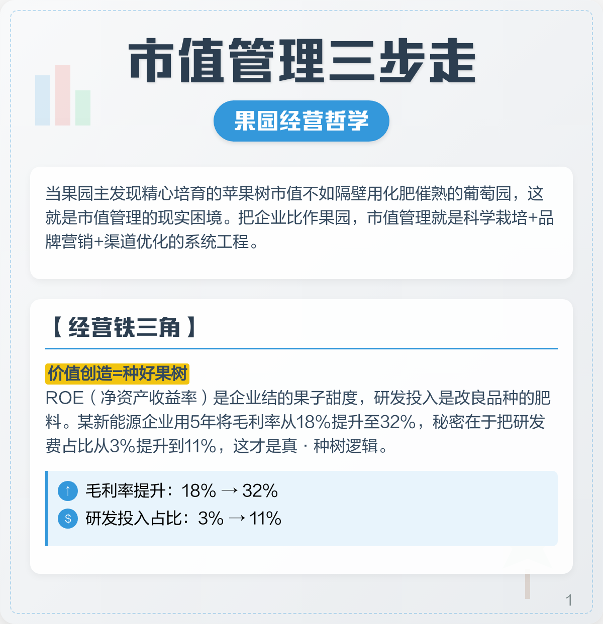 市值管理品牌提升(市值管理品牌提升建议)大庆市
