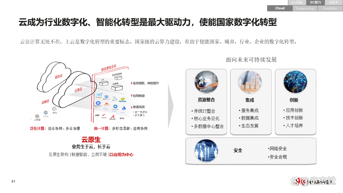 数字化转型案例(数字化转型案例ppt)大庆市
