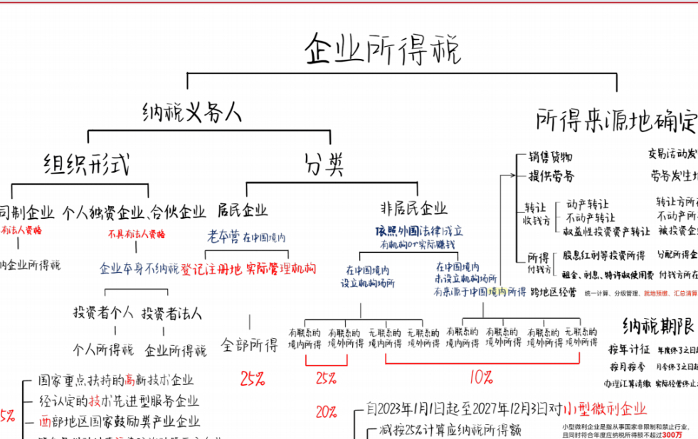 再融资税务筹划(筹划再融资利好还是利空)大庆市