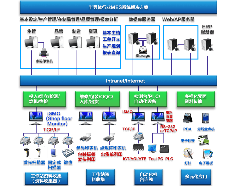 行业解决方案机构(行业解决方案事业部)大庆市 行业解决方案机构(行业解决方案事业部)大庆市