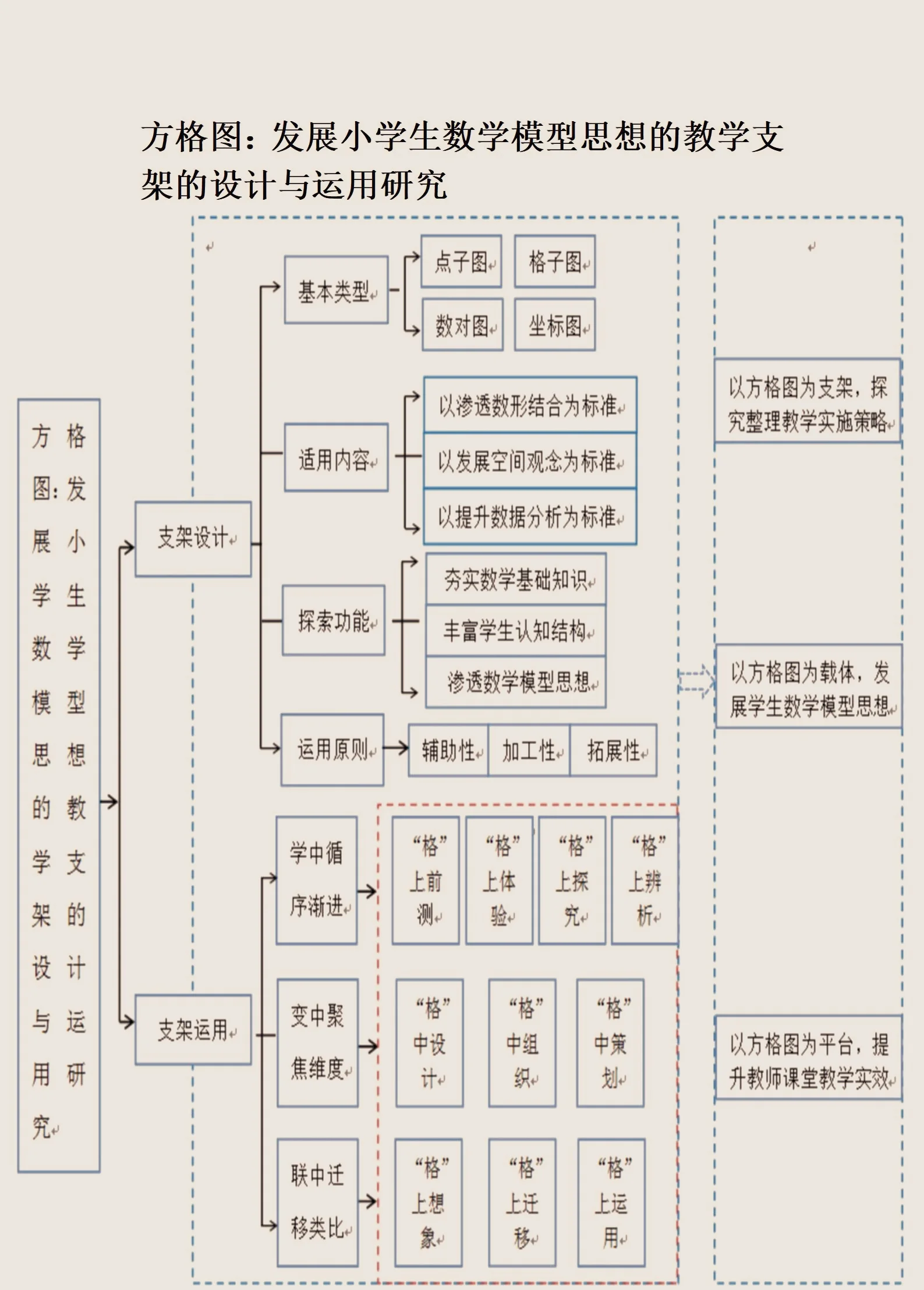 资本路径规划方法论(资本路径规划方法论名词解释)大庆市