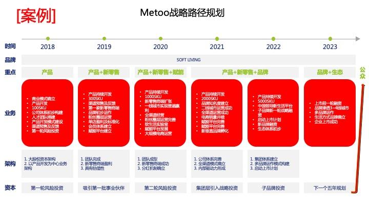 战略路径规划咨询(战略路径是什么意思)大庆市