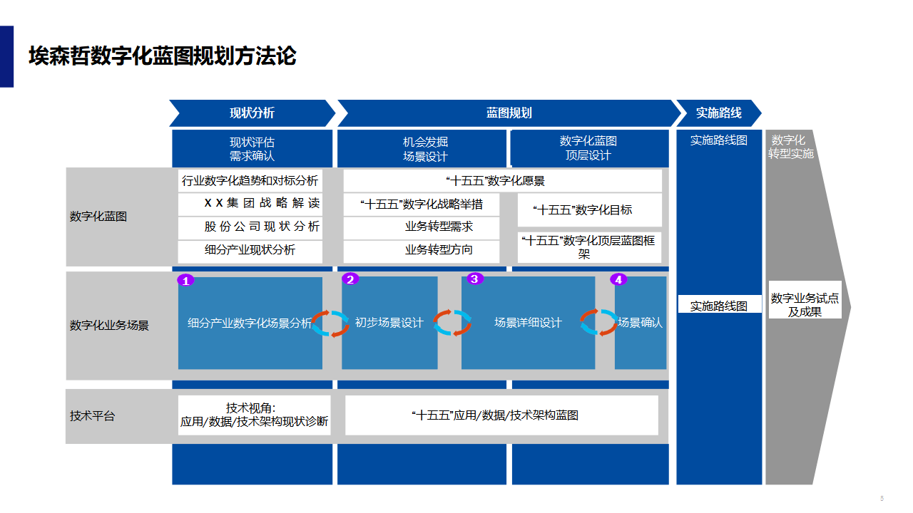 数字化战略规划(数字化战略规划的核心是)大庆市 数字化战略规划(数字化战略规划的核心是)大庆市