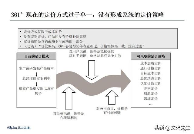 企业战略诊断(企业战略诊断包括)大庆市 企业战略诊断(企业战略诊断包括)大庆市