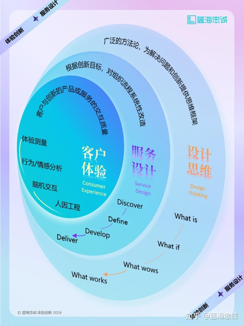 战略顶层设计服务(战略顶层设计108招)大庆市