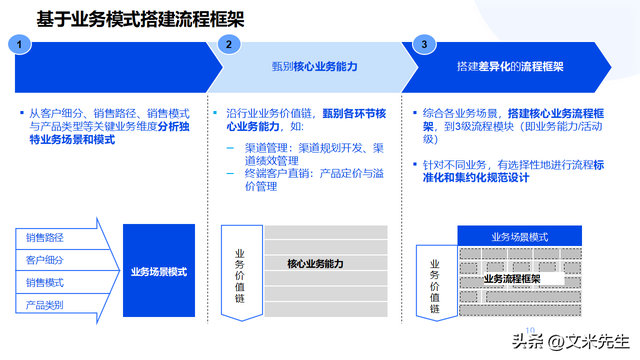 企业顶层设计咨询(企业顶层设计的重要性)大庆市