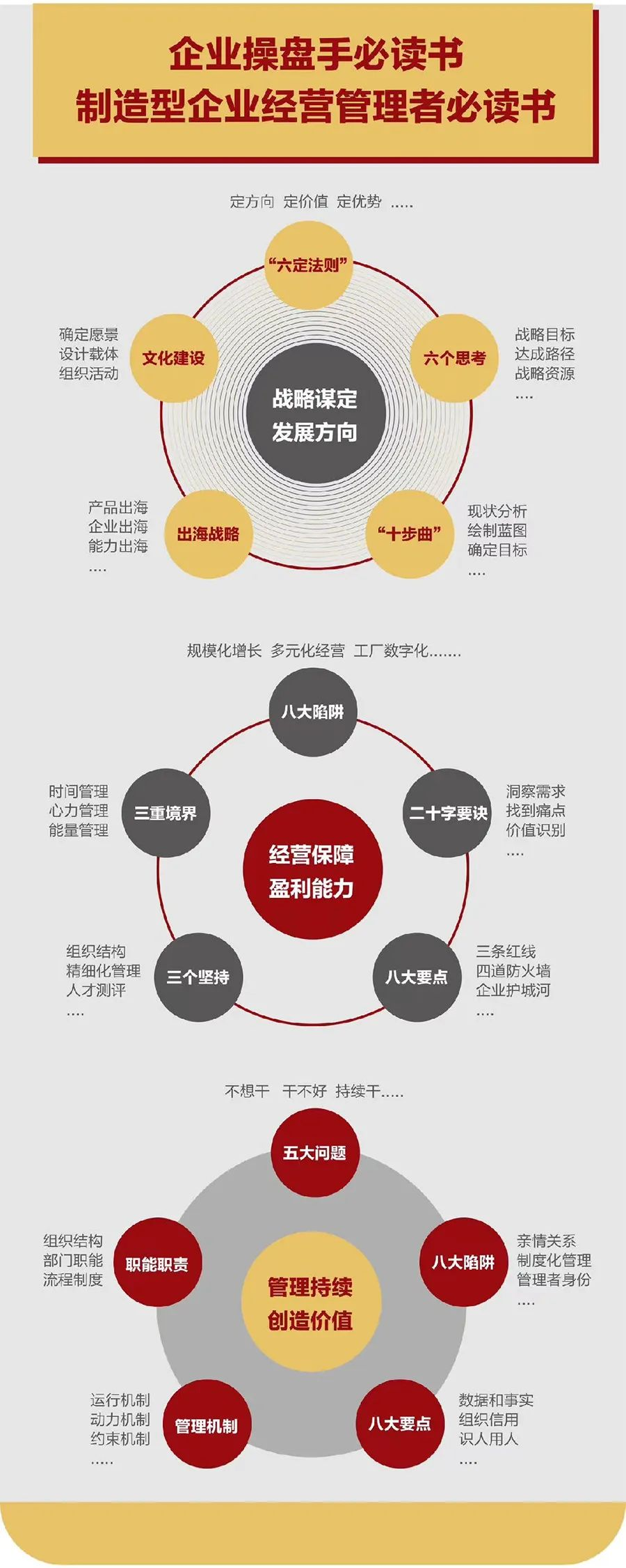 企业战略诊断(企业战略管理咨询与诊断的内容主要包括)大庆市