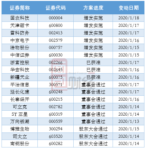 公开增发方案设计(公开增发有哪些特点)大庆市