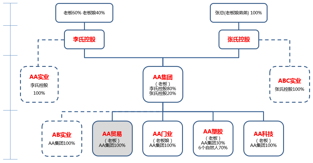 股权设计成功案例(股权设计成功案例分析)大庆市 股权设计成功案例(股权设计成功案例分析)大庆市