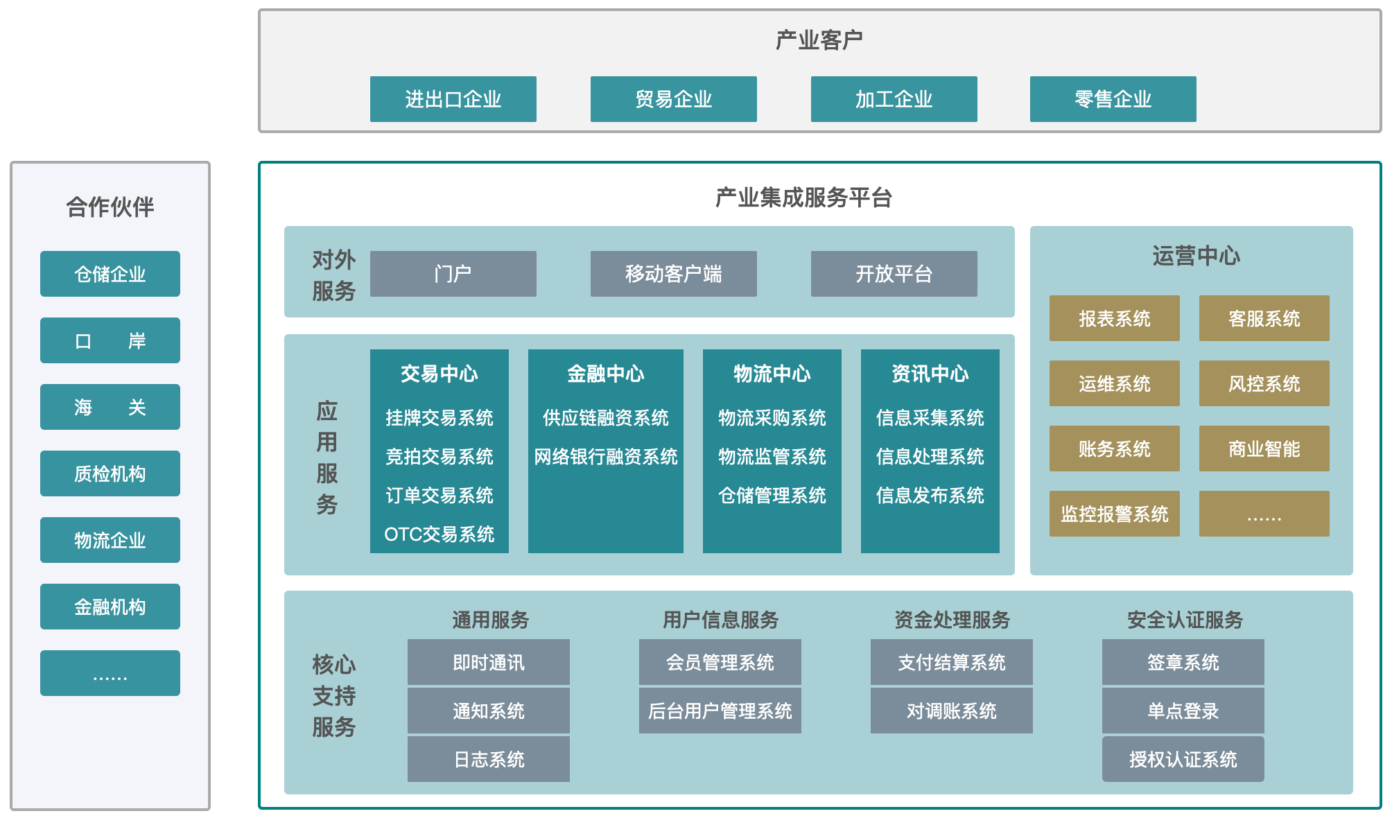 产业整合咨询机构(产业咨询是做什么的)大庆市