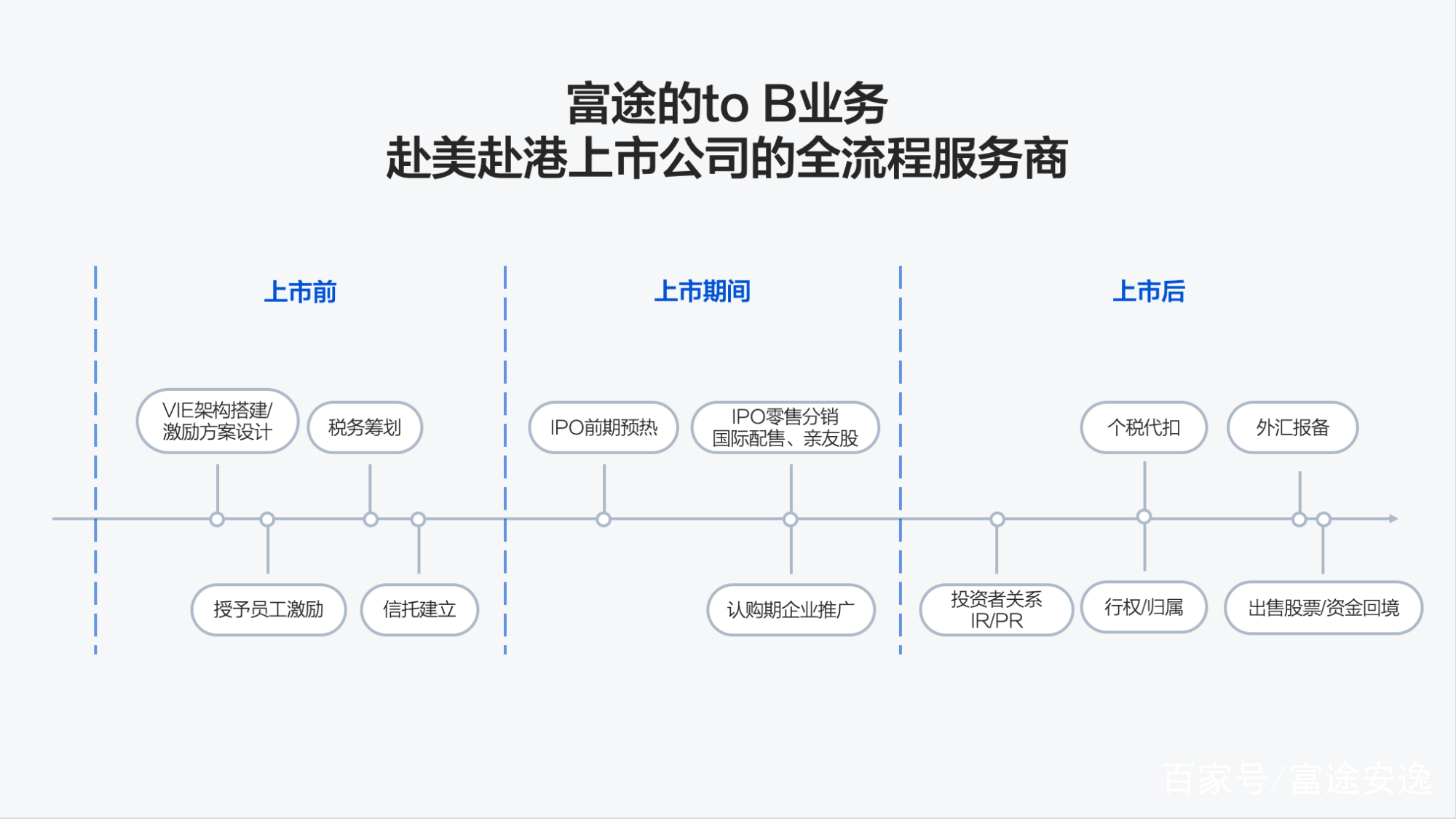 IPO发行承销辅导(发行与承销业务指引)大庆市