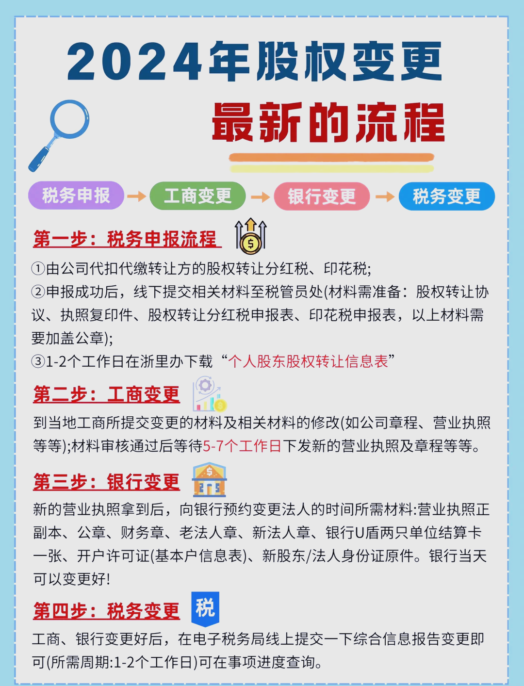 股东继承股权处理(股东继承人继承股东资格)大庆市