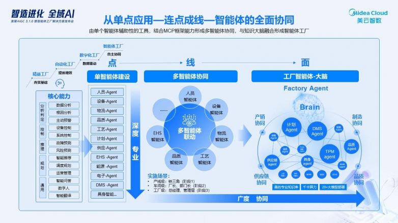 行业解决方案专家(行业解决方案专家分析)大庆市 行业解决方案专家(行业解决方案专家分析)大庆市