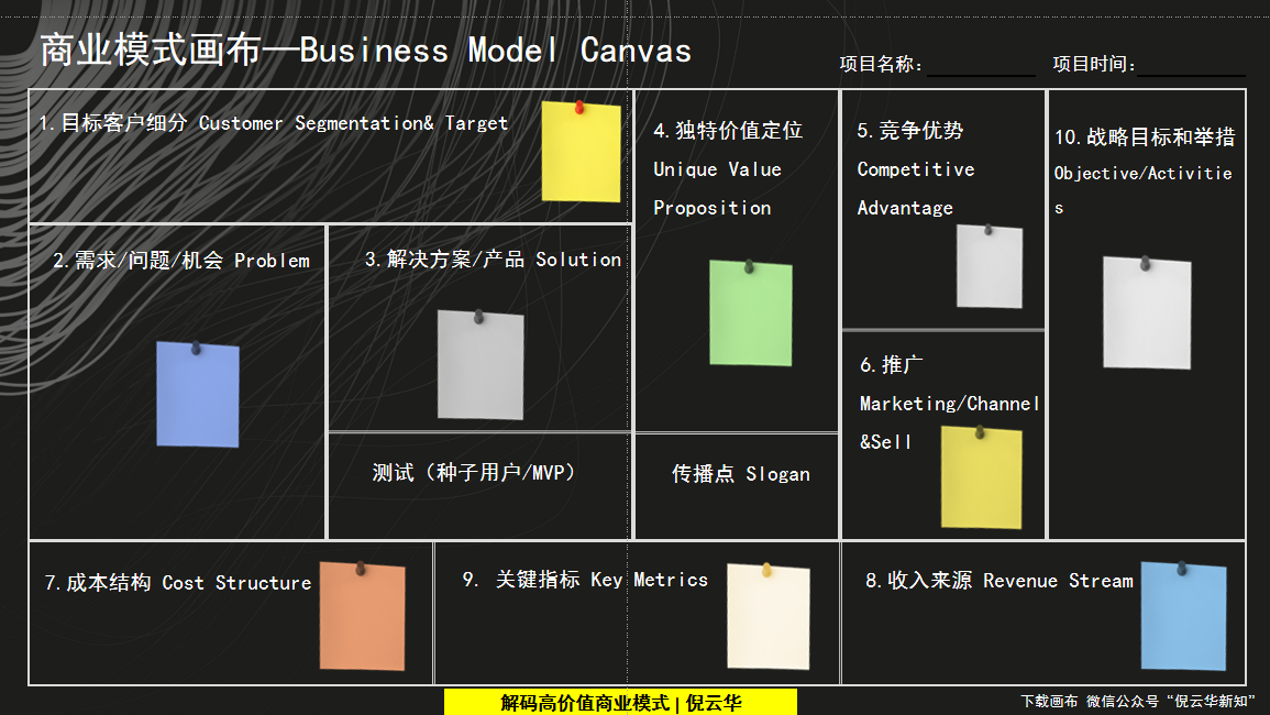 商业模式创新工具(商业模式的创新模式有哪几种?)大庆市 商业模式创新工具(商业模式的创新模式有哪几种?)大庆市