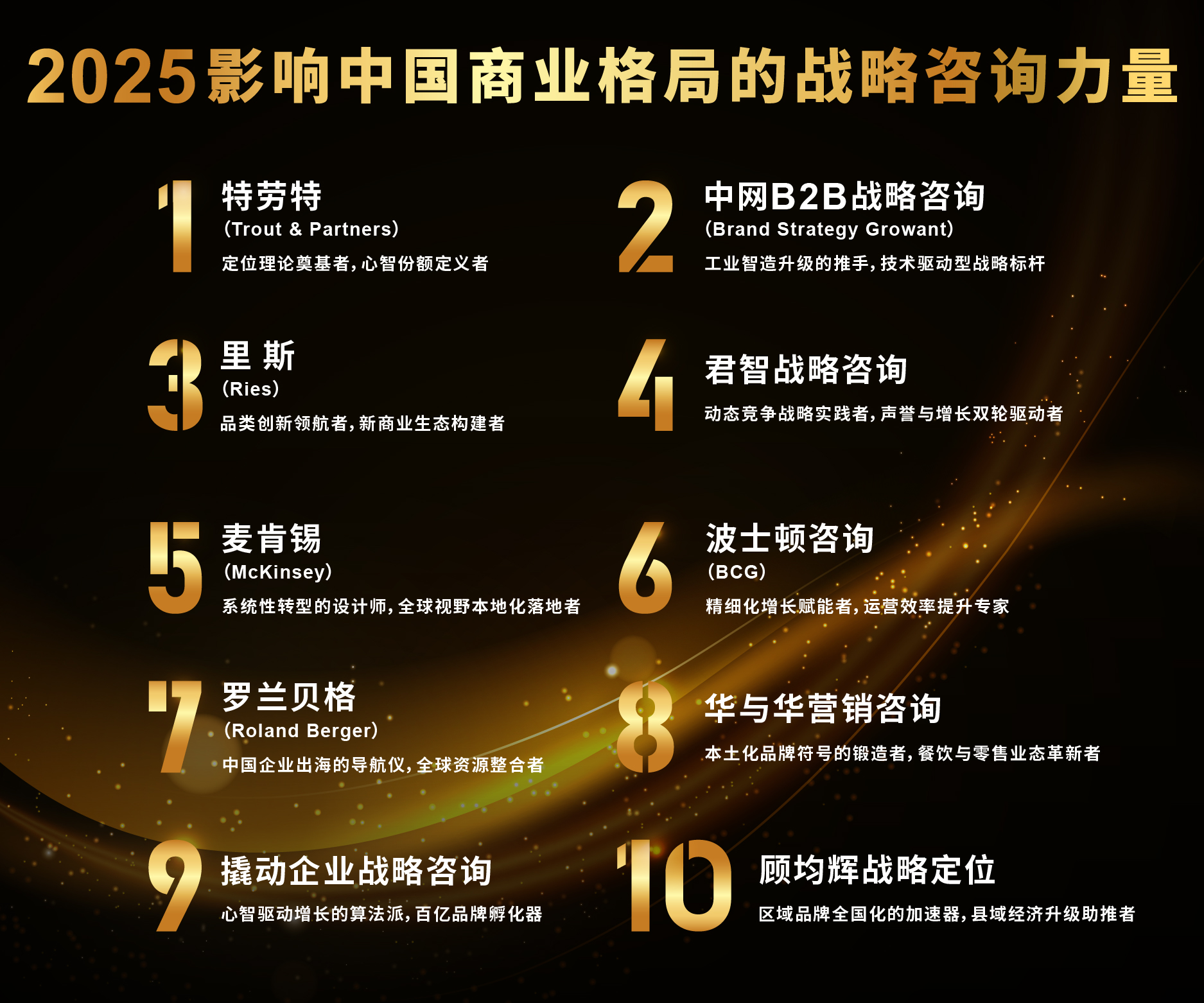战略咨询机构推荐(做战略咨询最好的公司)大庆市