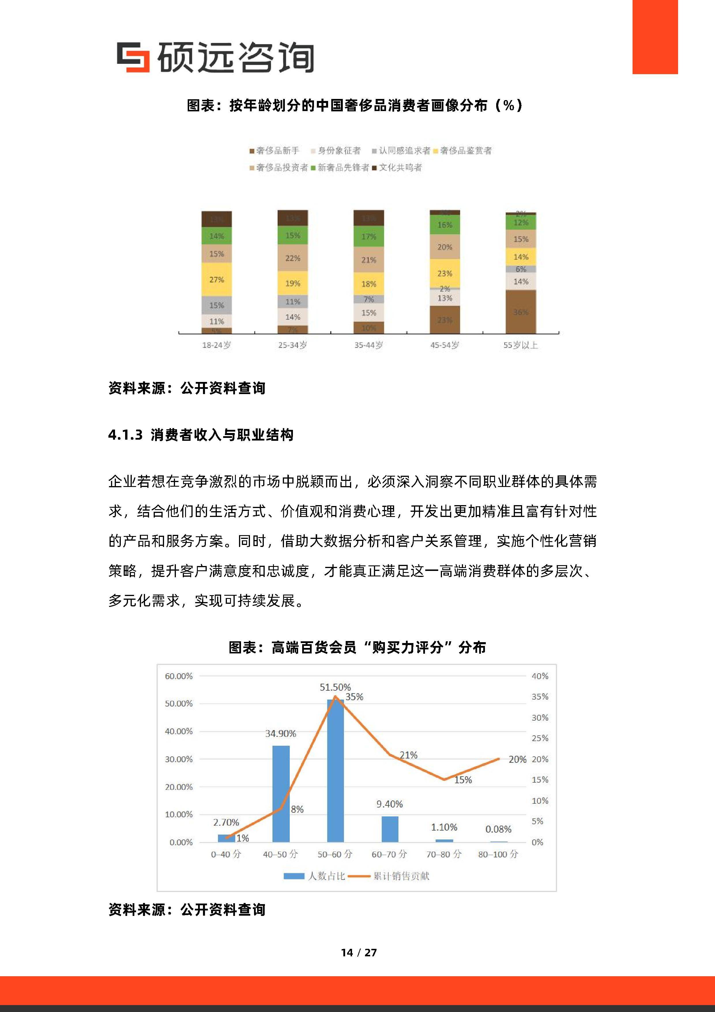 消费咨询行业研究(消费咨询行业研究方向)大庆市