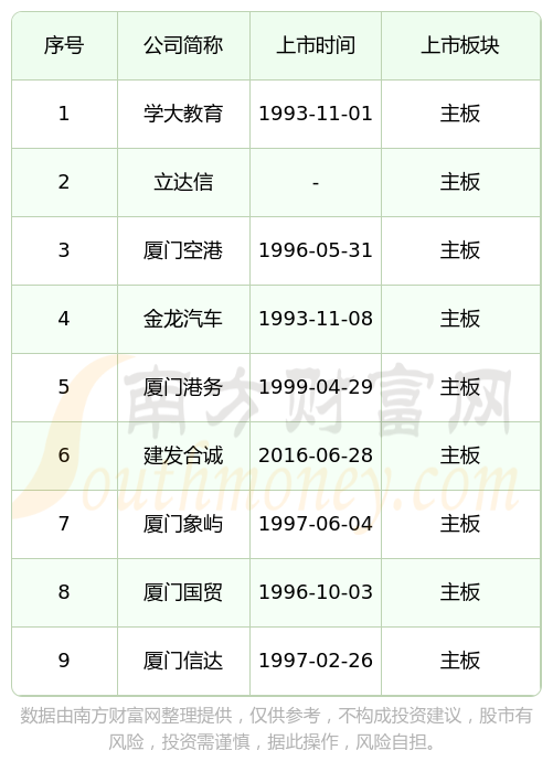 IPO上市日历查询(ipo上市时间进度表)大庆市