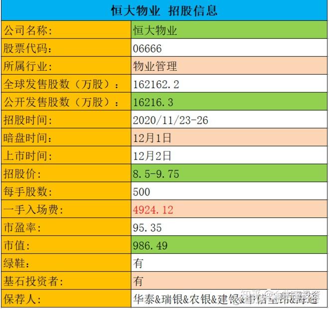 IPO回复策略制定(ipo要求回函率多少)大庆市