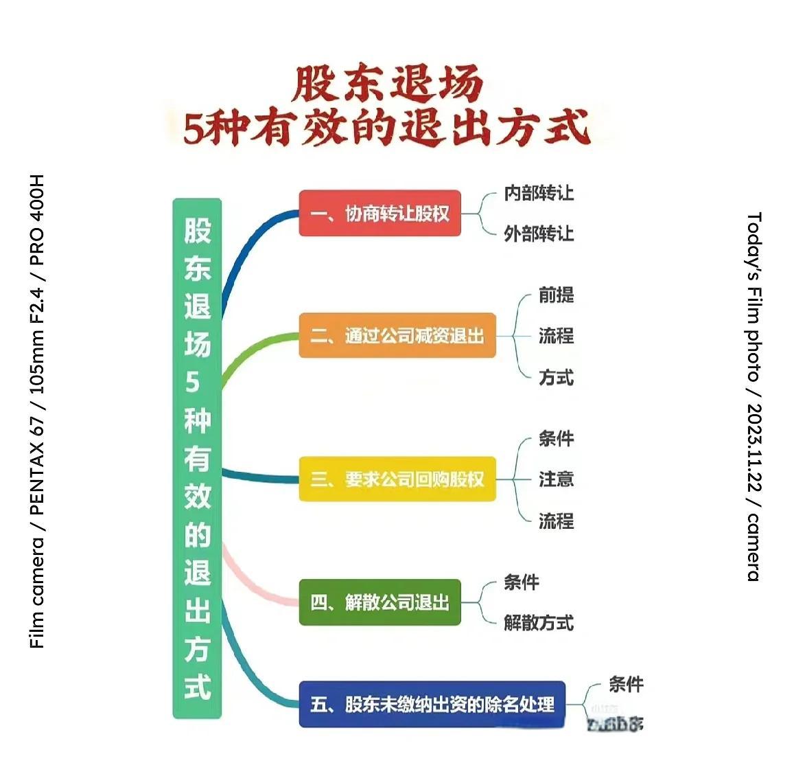股权退出咨询机构(股权退出咨询机构有哪些)大庆市
