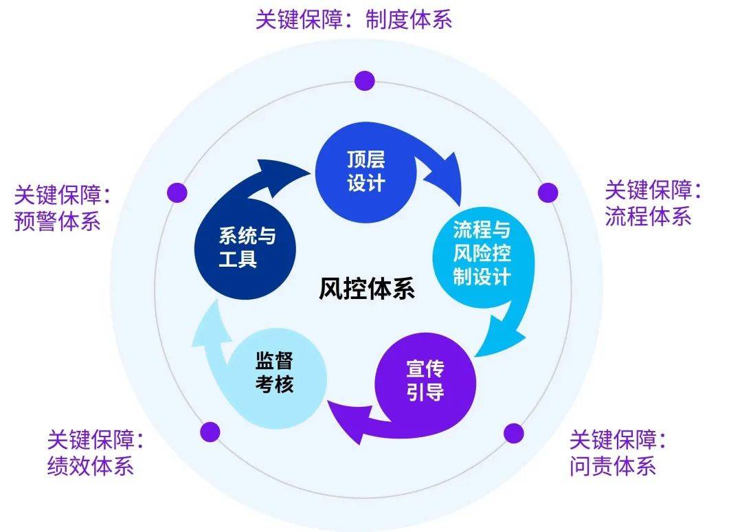 医药咨询内控建设(医药咨询内控建设情况汇报)大庆市