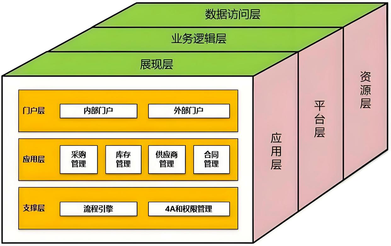 产业顶层设计服务(产业顶层设计包括哪些)大庆市
