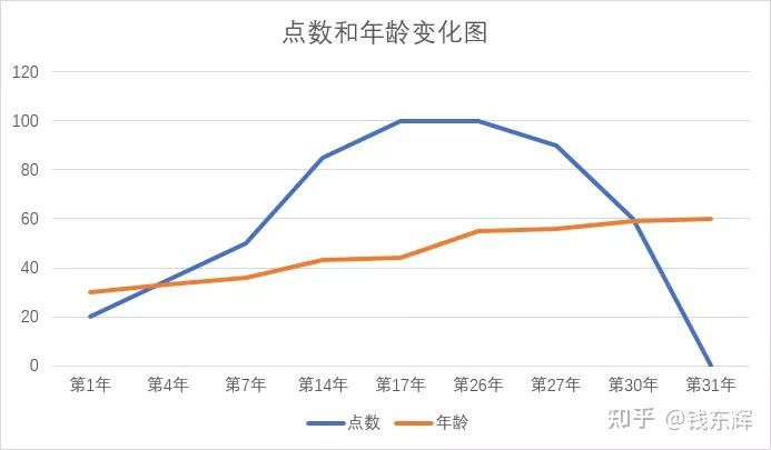 股权预留池设计(预留股权池 是谁出资)大庆市